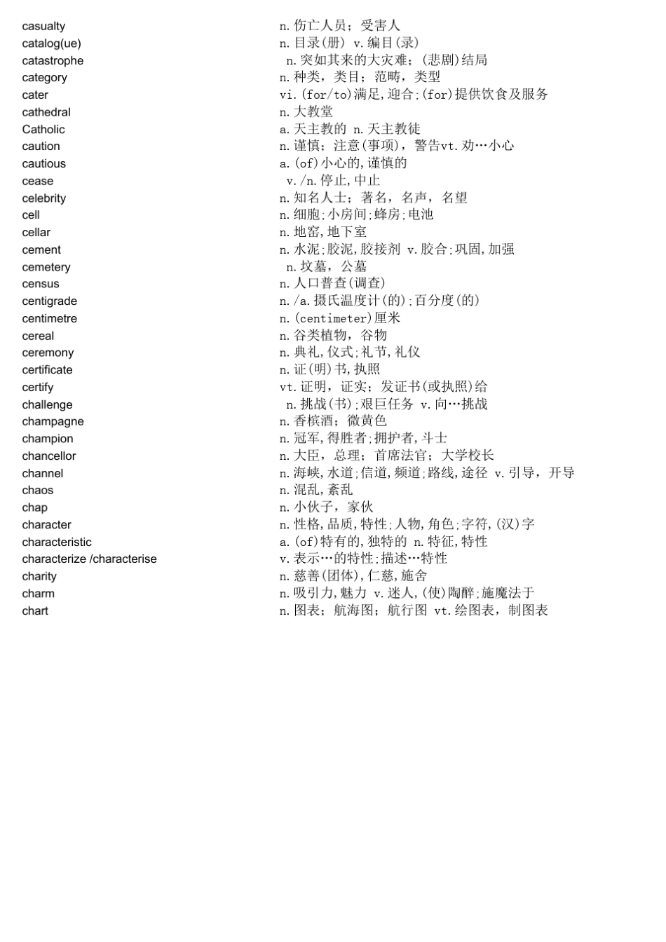 新东方考研单词电子版_第2页