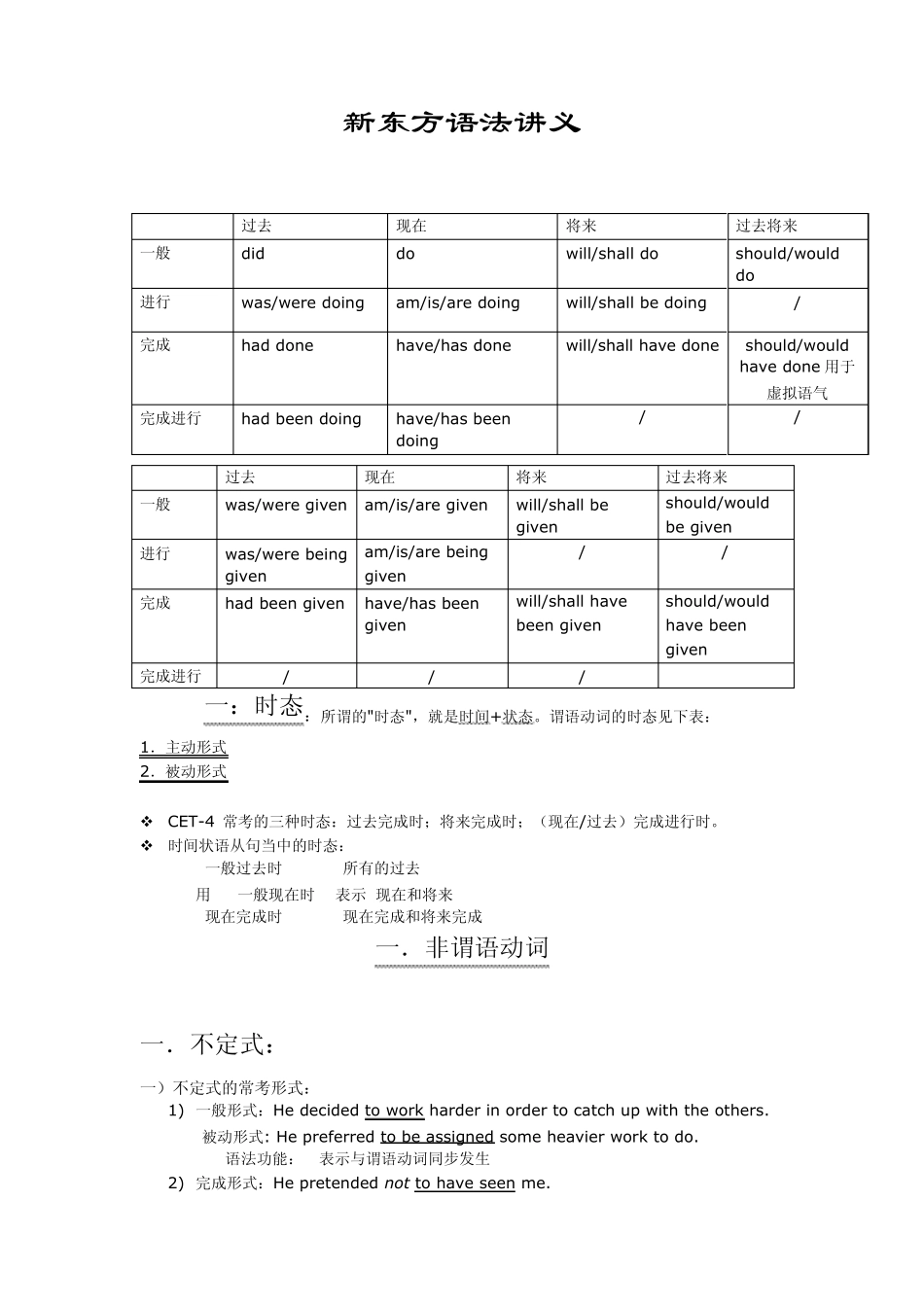 新东方语法讲义高中英语_第1页