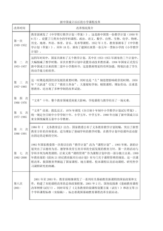 新中国成立以后的小学课程改革