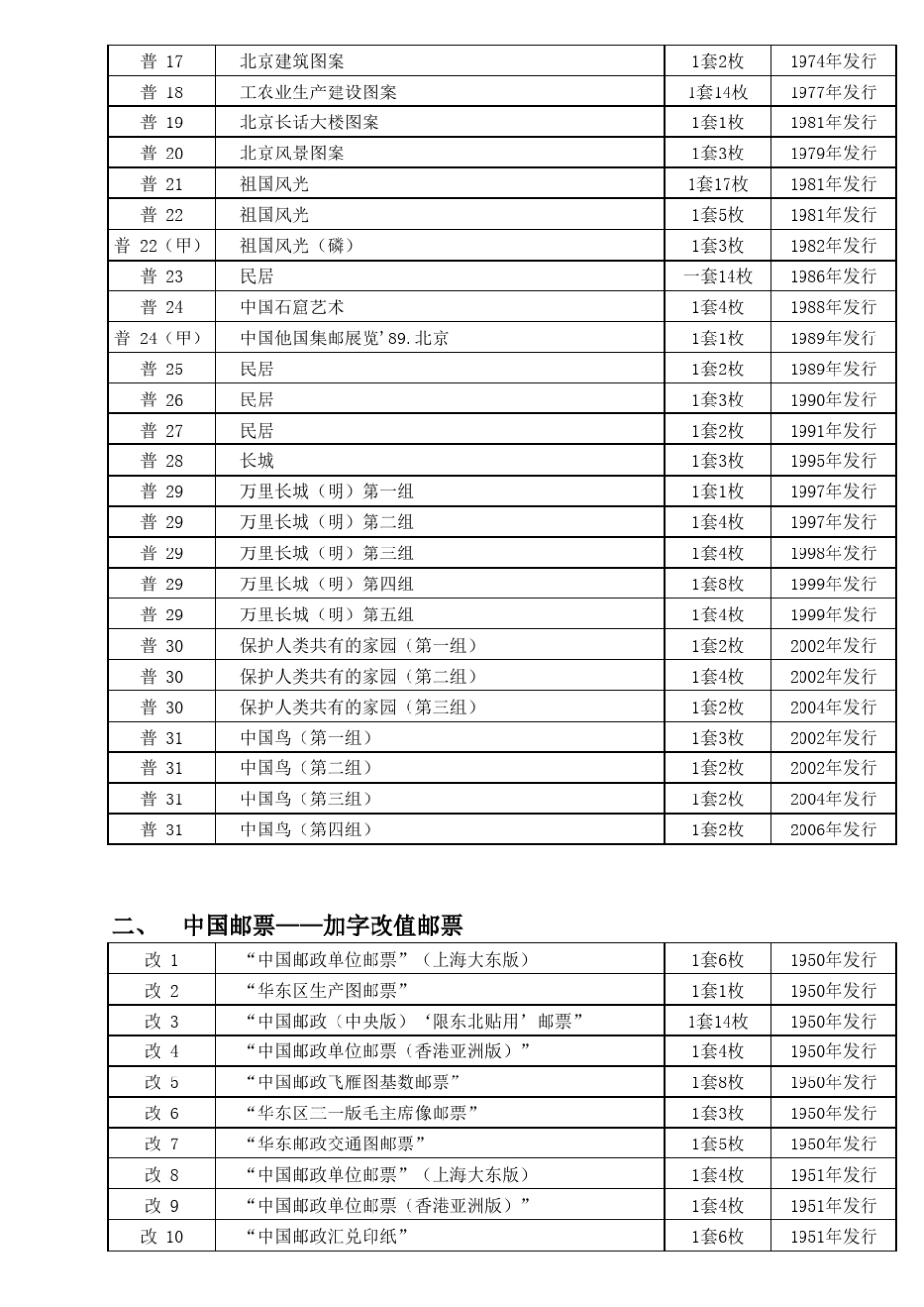 新中国邮票目录大全_第2页
