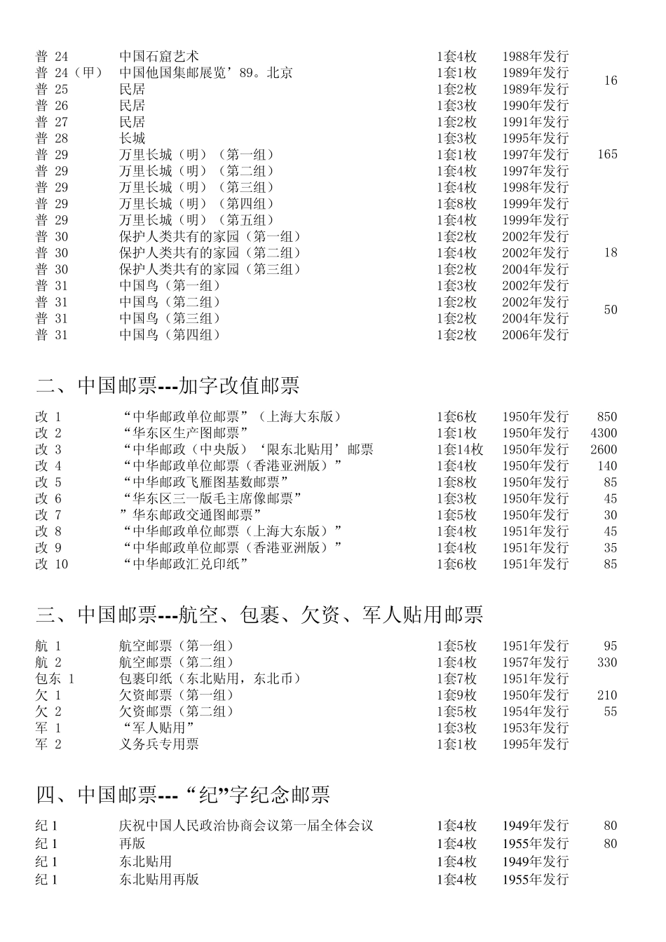 新中国邮票目录大全及价格_第2页