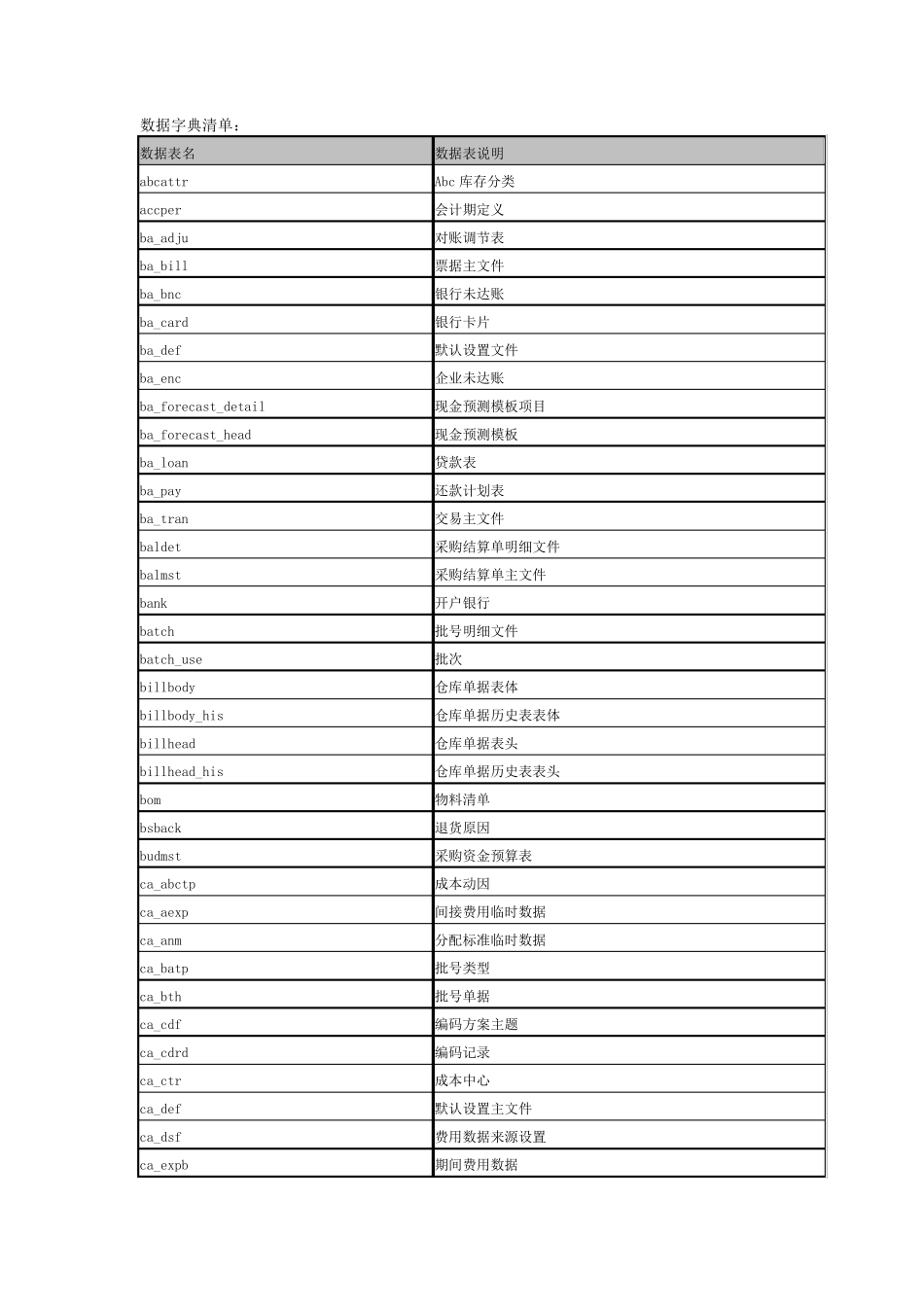新中大数据字典清单3.0_第1页