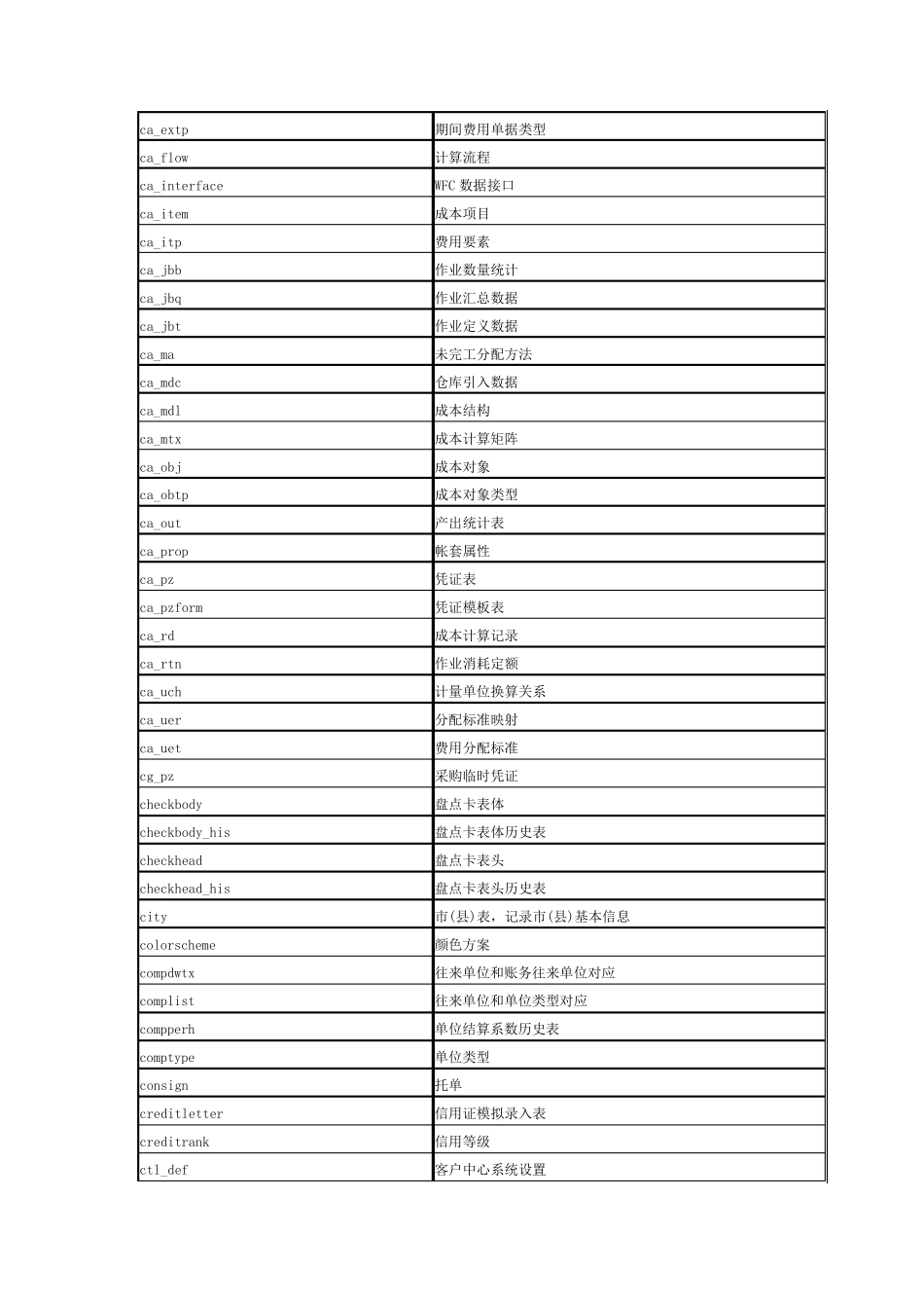 新中大数据字典清单3.0_第2页