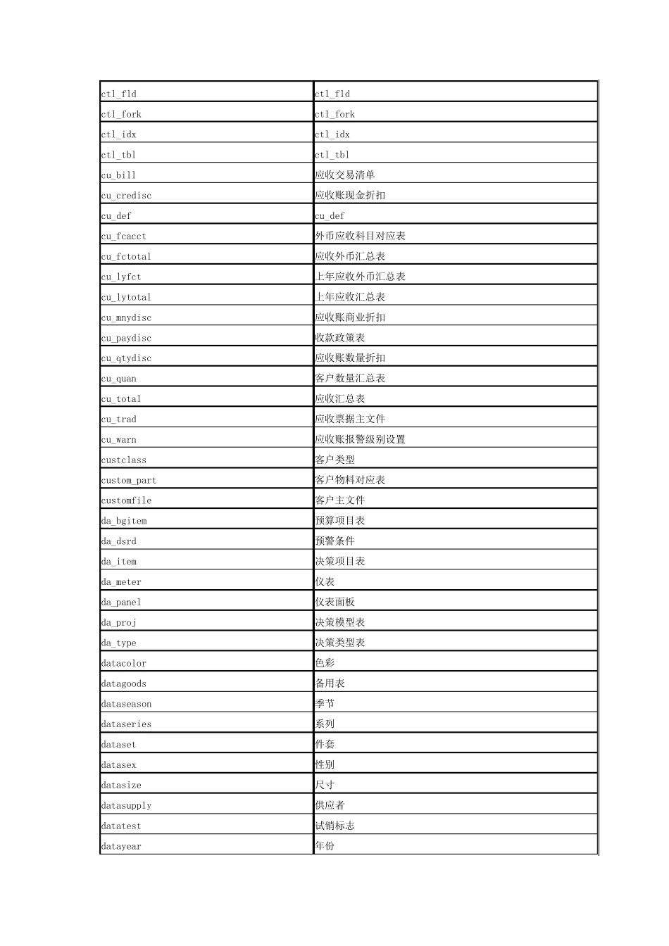 新中大数据字典清单3.0_第3页