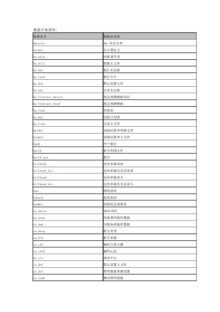 新中大数据字典清单3.0