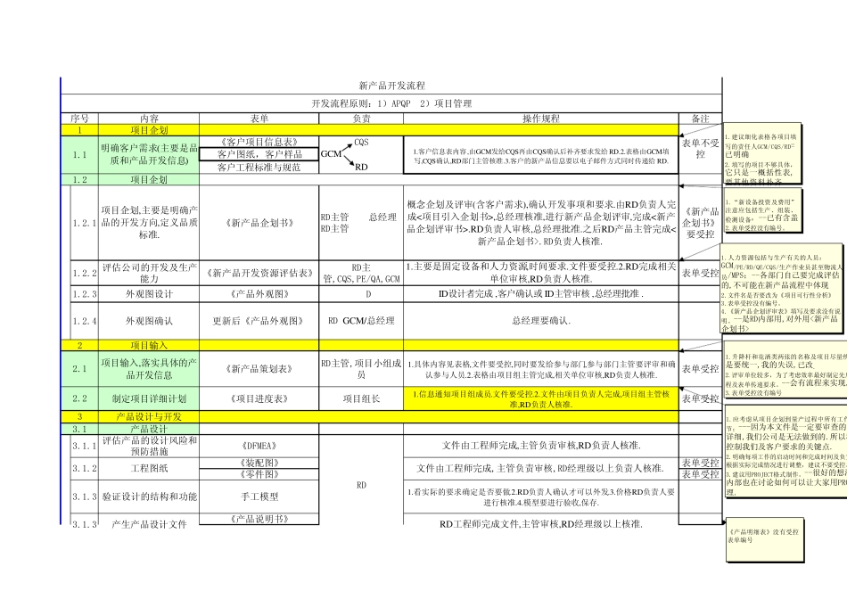 新产品开发流程(保密)_第1页