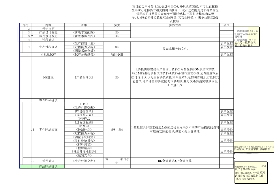 新产品开发流程(保密)_第3页