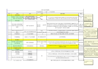 新产品开发流程(保密)