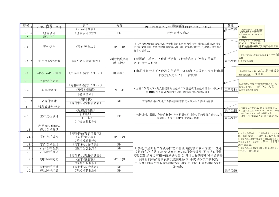 新产品开发流程npi_第2页