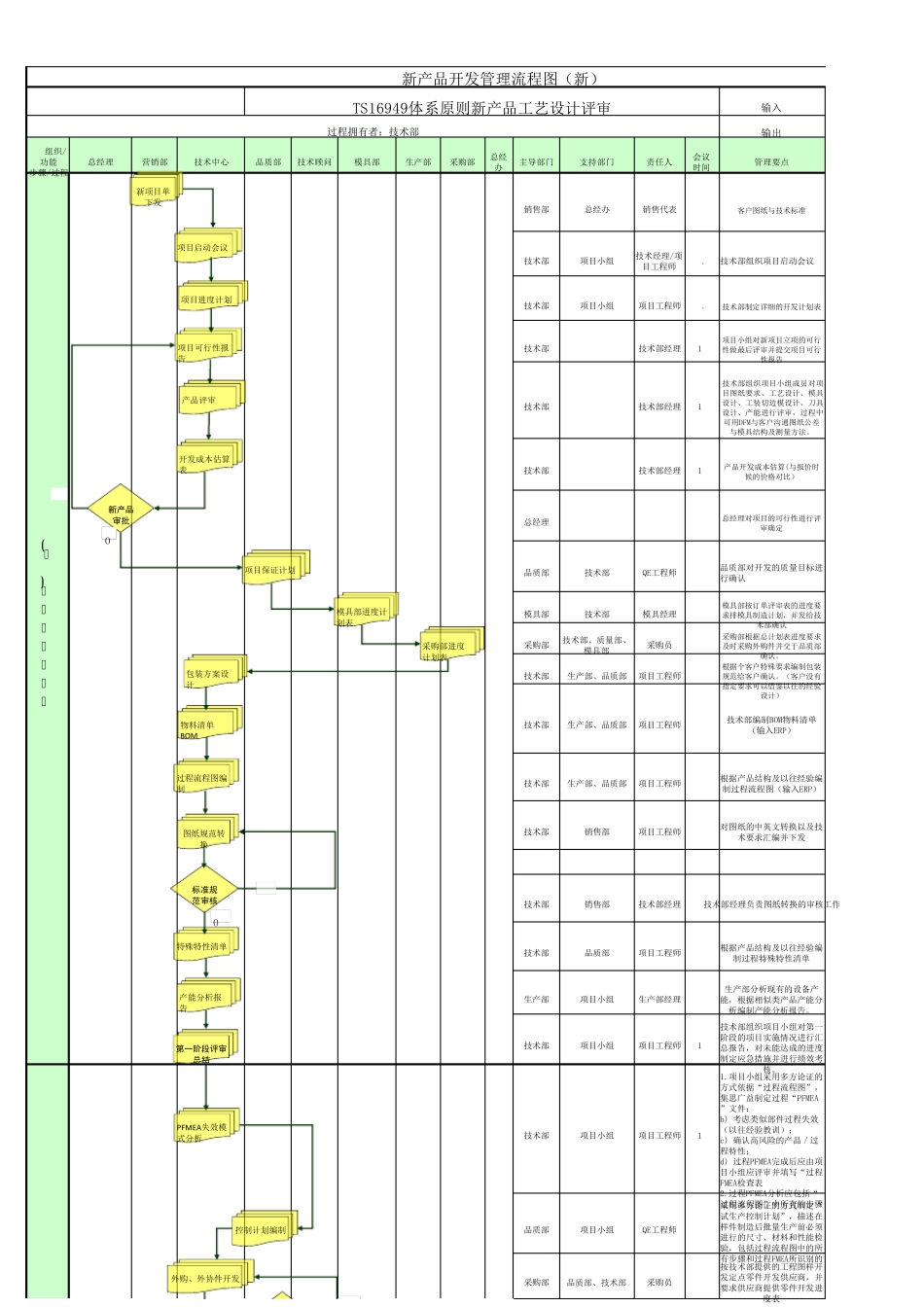 新产品开发管理流程图_第1页