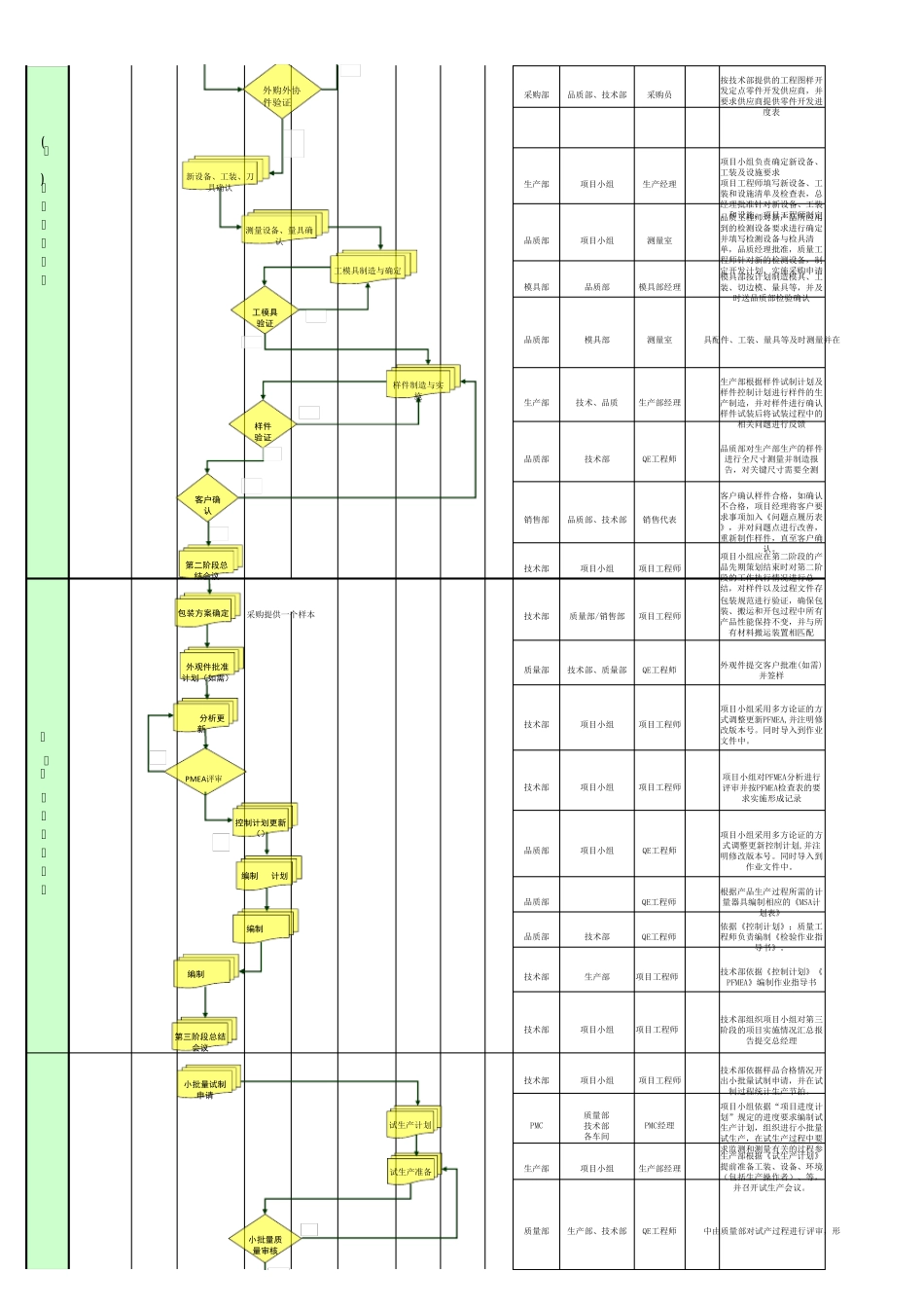 新产品开发管理流程图_第2页