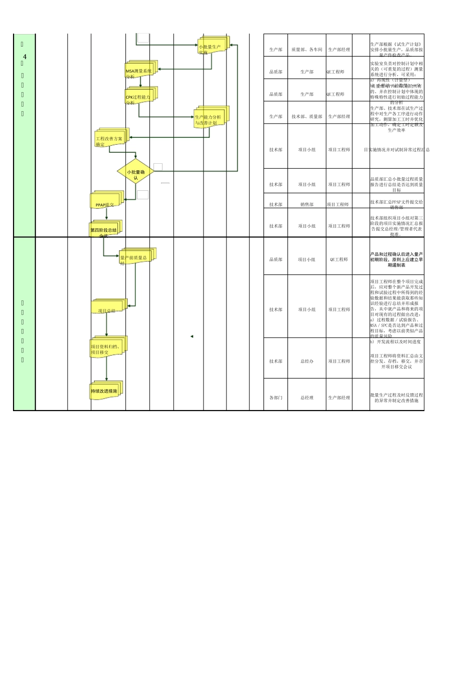 新产品开发管理流程图_第3页