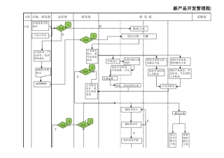 新产品开发管理程序流程图