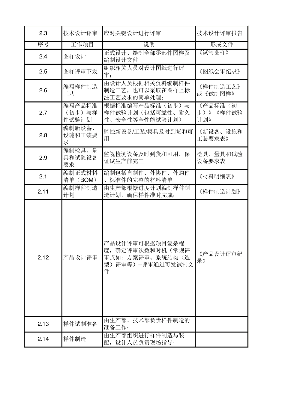 新产品开发设计流程_第2页