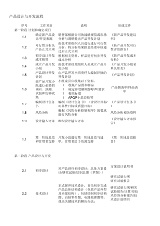 新产品开发设计流程