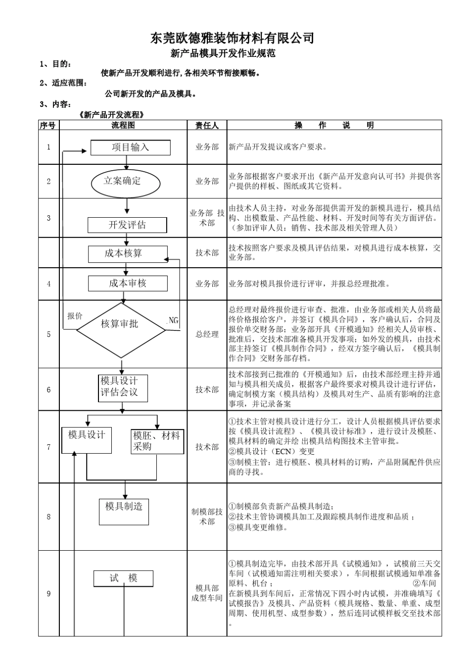 新产品模具开发流程_第1页
