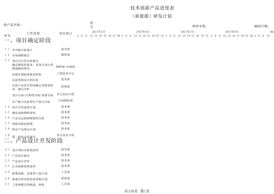 新产品研发计划进度表大全_第1页