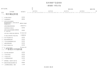 新产品研发计划进度表大全