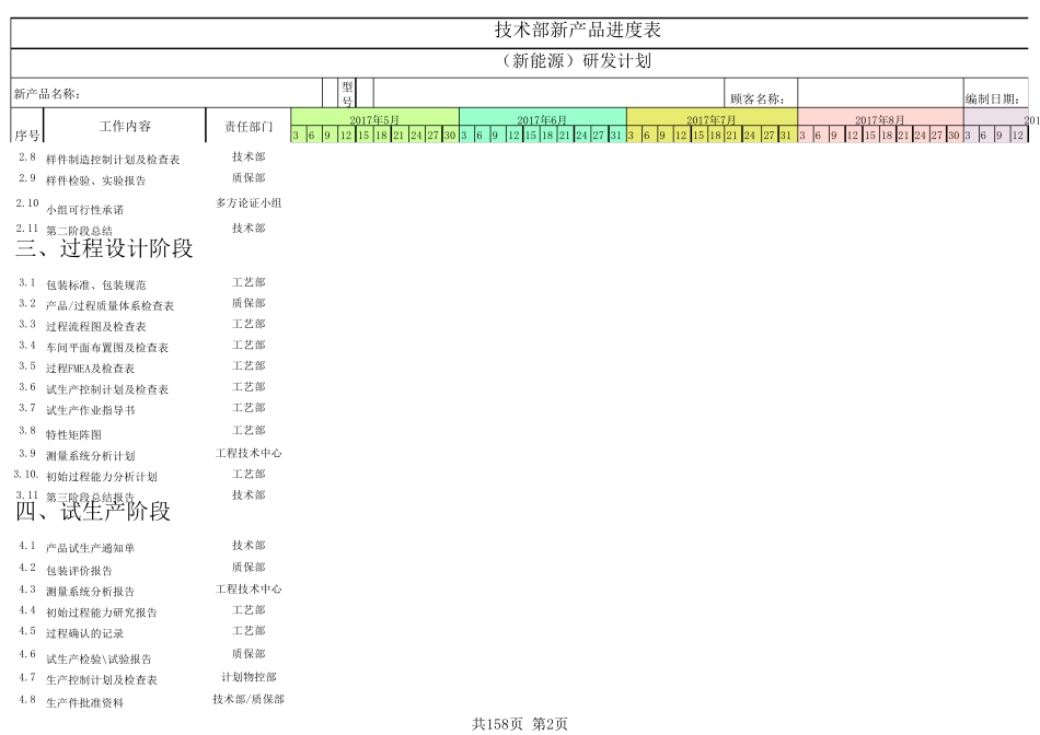 新产品研发计划进度表模板_第2页