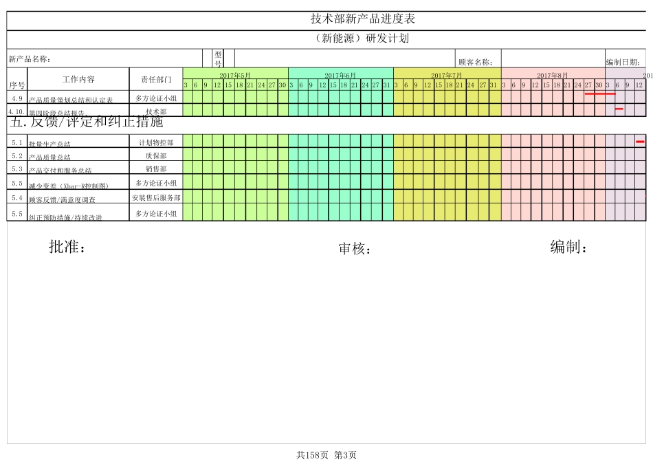 新产品研发计划进度表模板_第3页