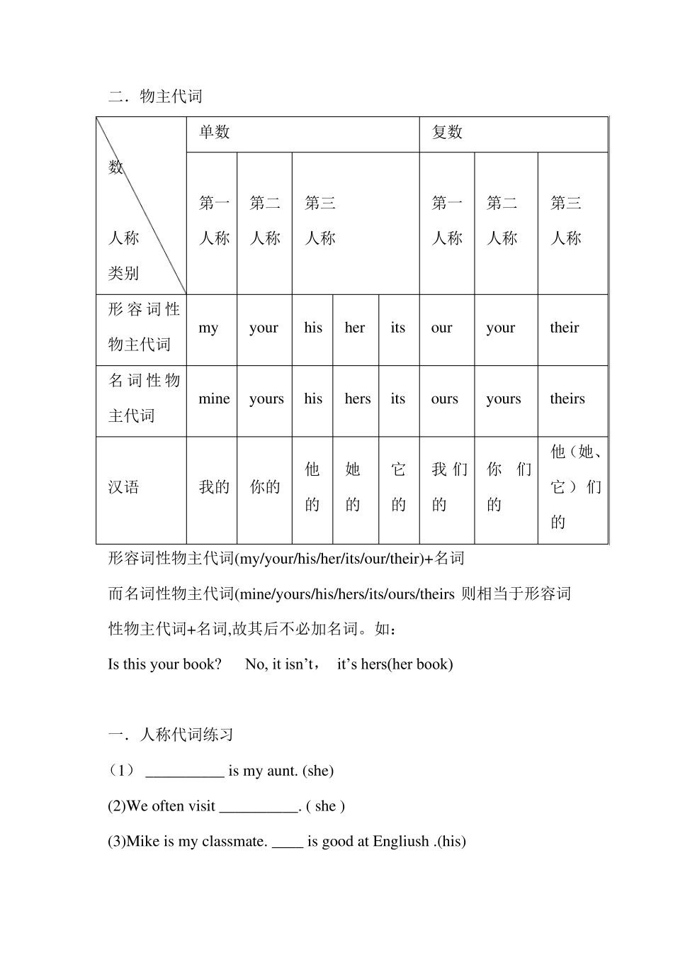 新人教版七年级上册英语人称代词_物主代词练习_第2页