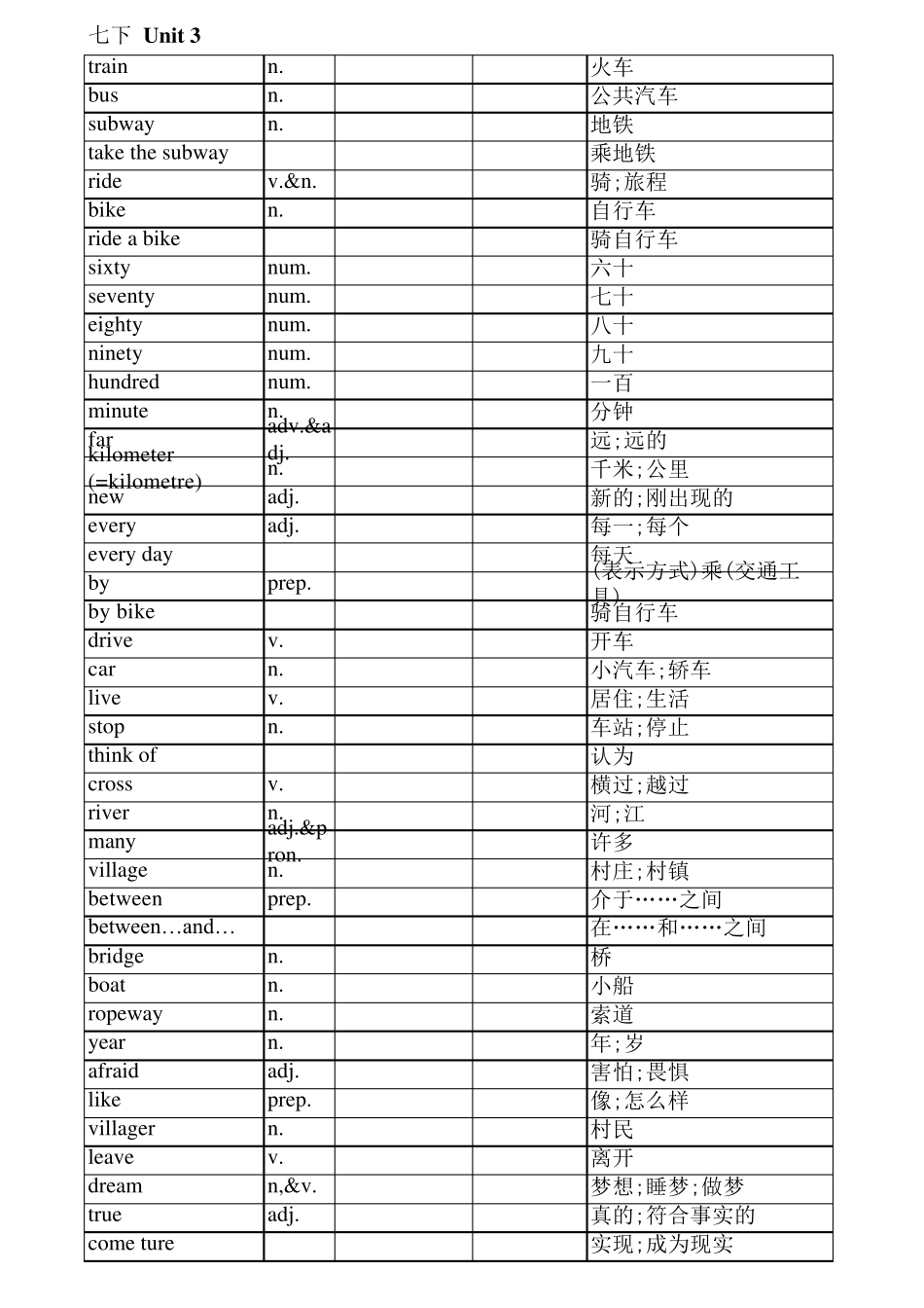新人教版七年级下册英语单词表(默写版)_第3页