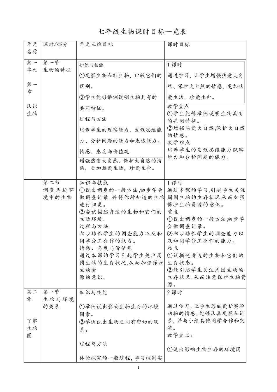新人教版七年级生物上册三维目标及重,难点_第1页