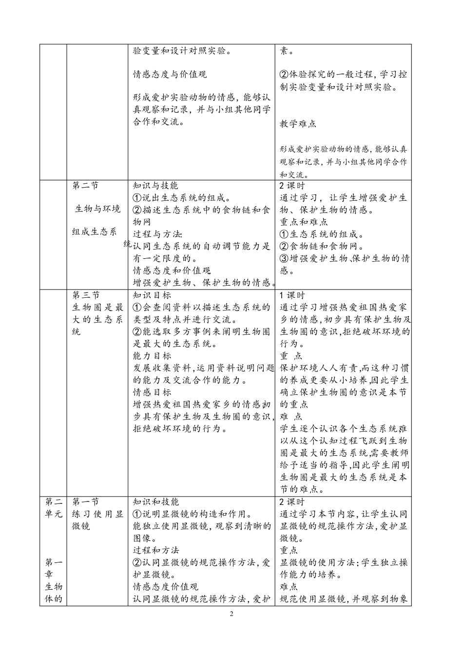 新人教版七年级生物上册三维目标及重,难点_第2页