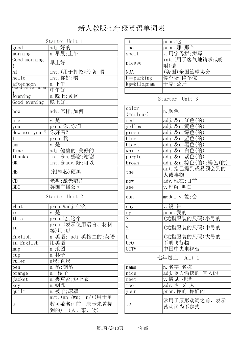 新人教版七年级英语单词表全册_第1页