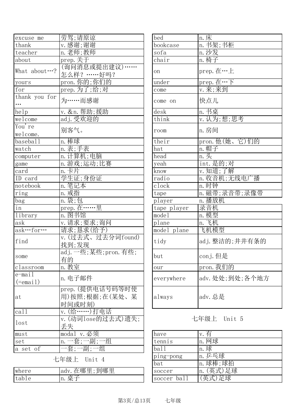 新人教版七年级英语单词表全册_第3页