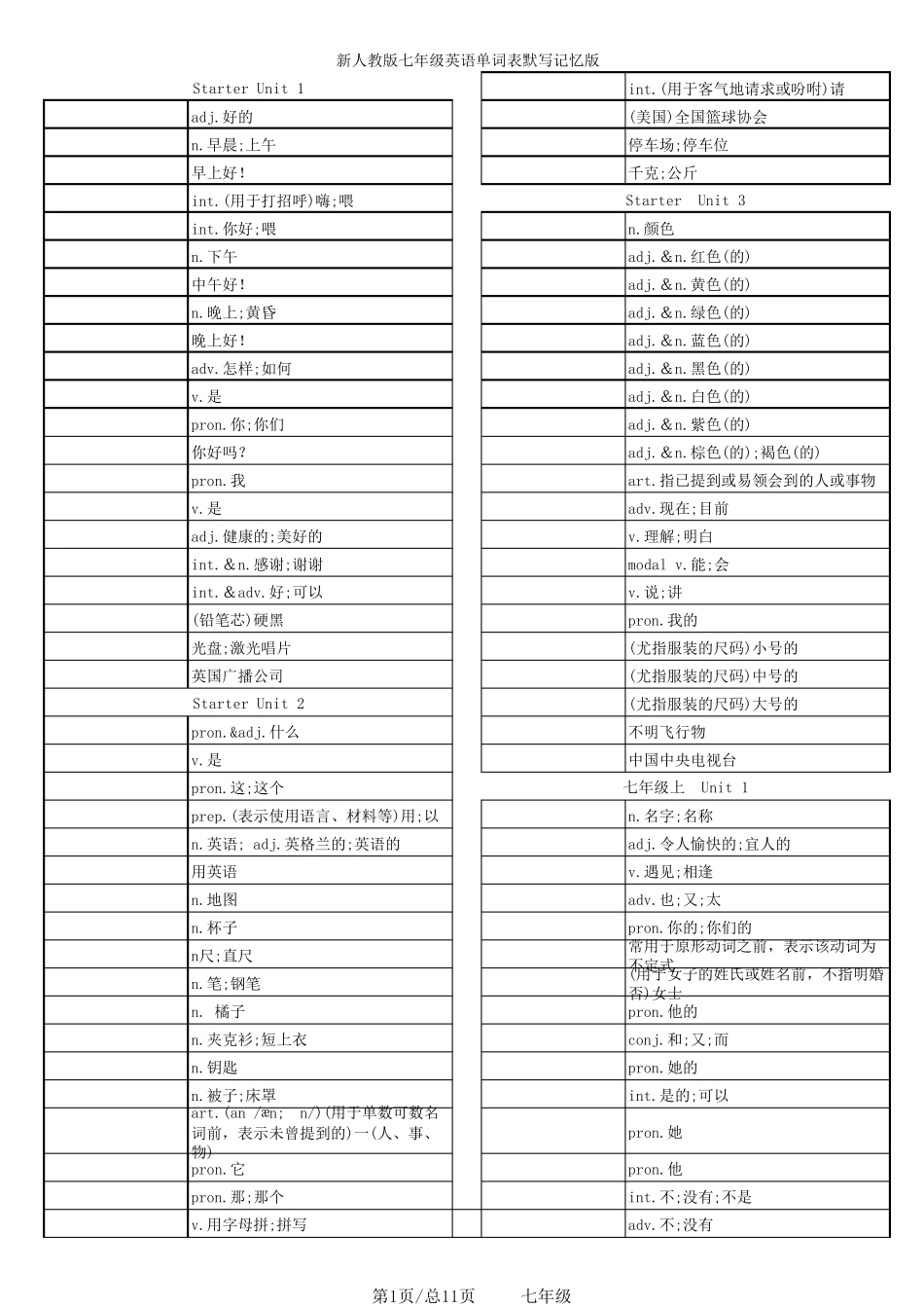 新人教版七年级英语单词表全册默写记忆版_第1页
