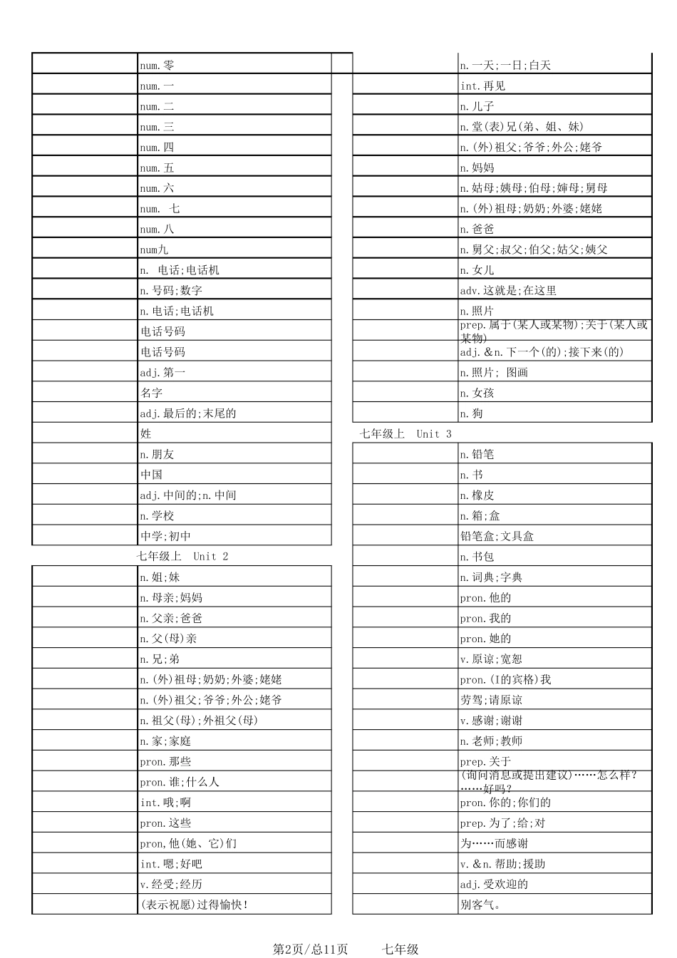 新人教版七年级英语单词表全册默写记忆版_第2页