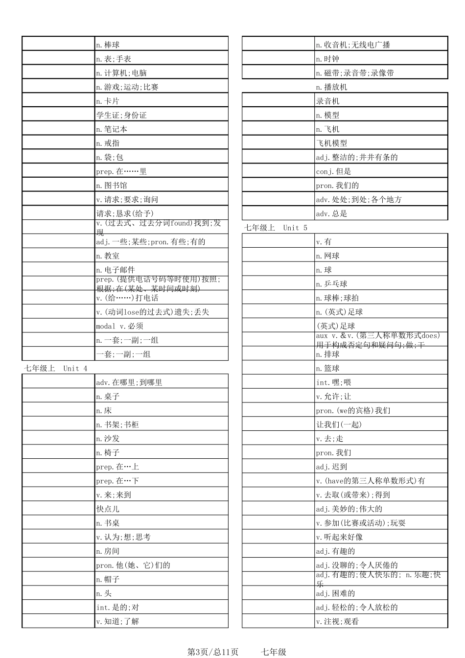 新人教版七年级英语单词表全册默写记忆版_第3页