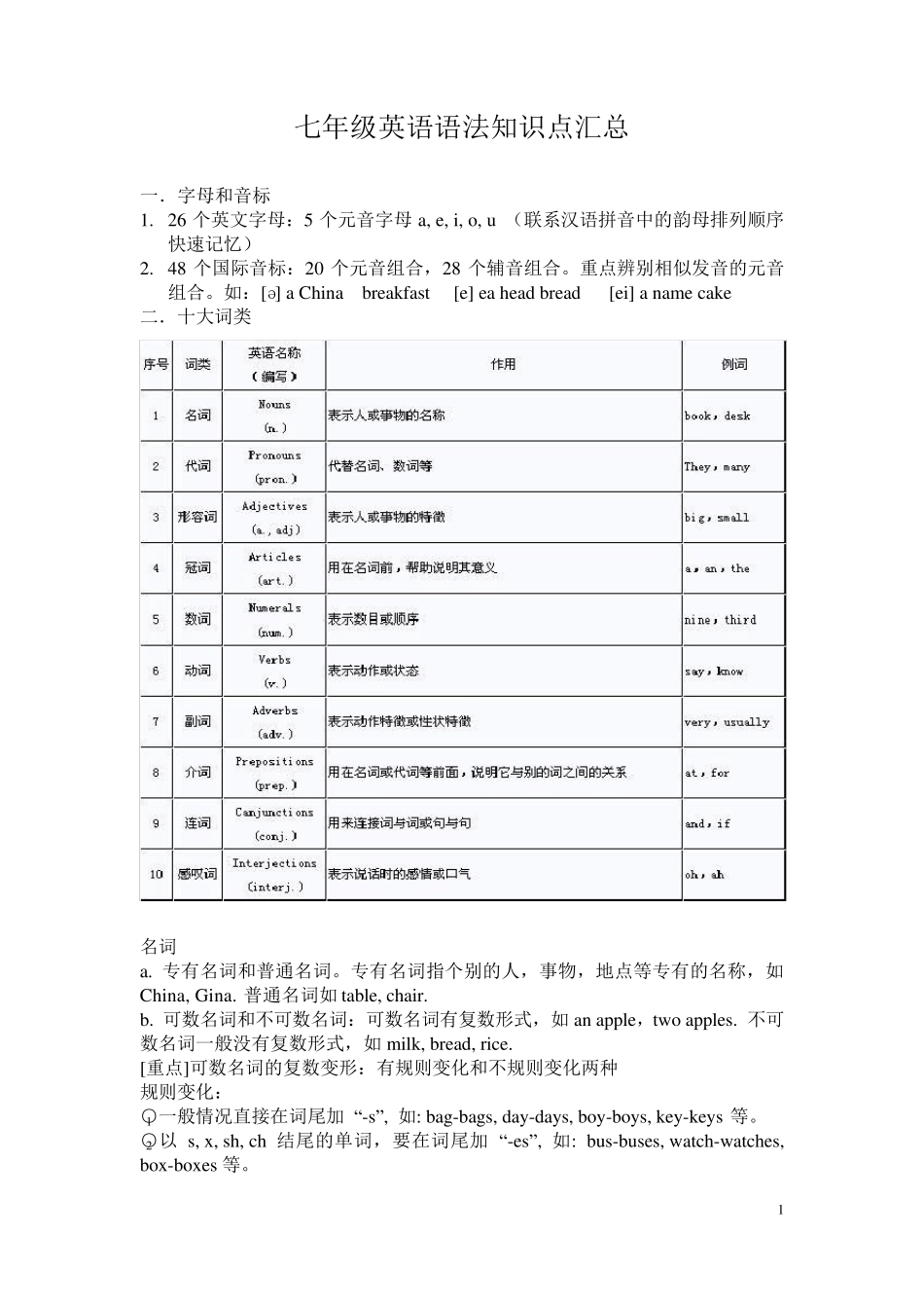 新人教版七年级英语语法知识点汇总_第1页