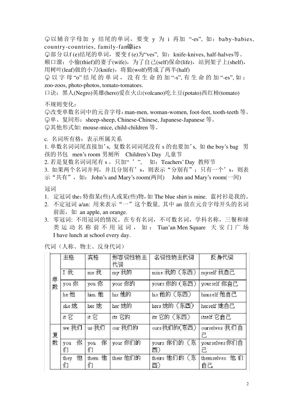 新人教版七年级英语语法知识点汇总_第2页