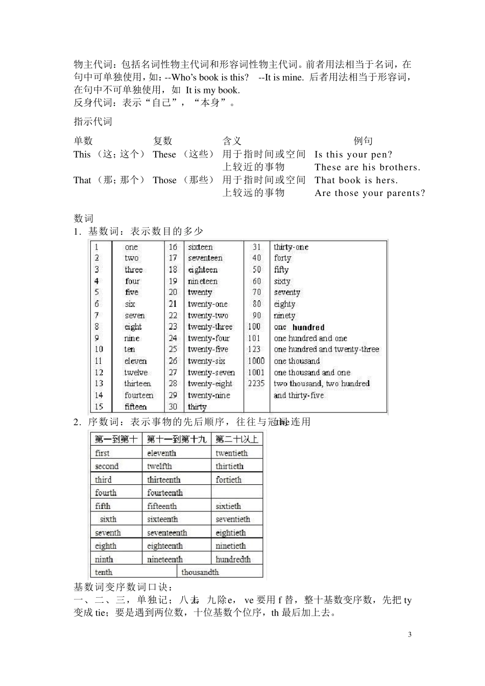 新人教版七年级英语语法知识点汇总_第3页