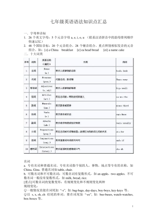 新人教版七年级英语语法知识点汇总