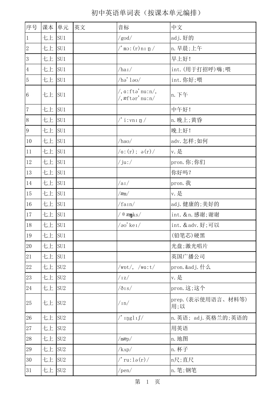 新人教版七至九年级英语单词表汉译英(含音标)_第1页