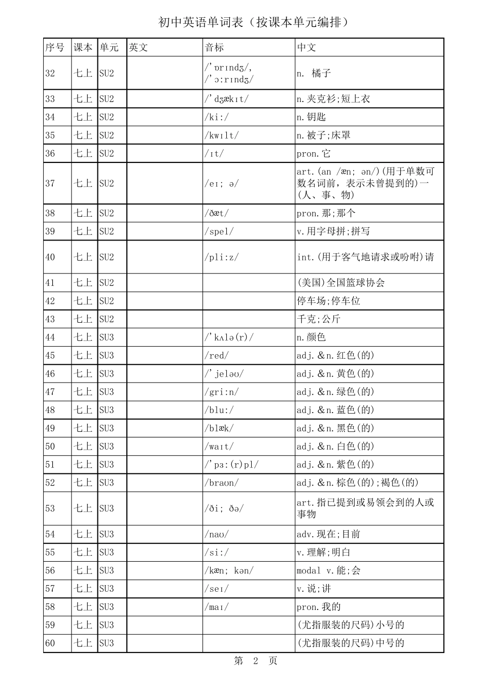 新人教版七至九年级英语单词表汉译英(含音标)_第2页