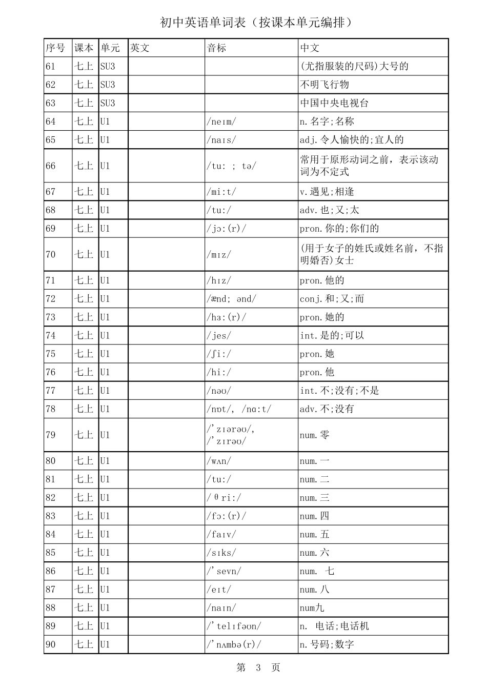 新人教版七至九年级英语单词表汉译英(含音标)_第3页