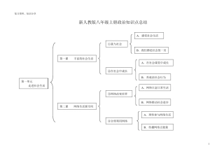 新人教版八年级上册道德与法治知识点总结[最新整理]