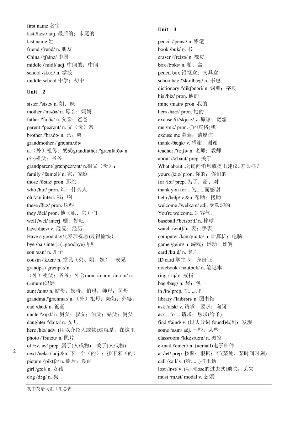 新人教版初中全部英语单词表(含音标)_第2页