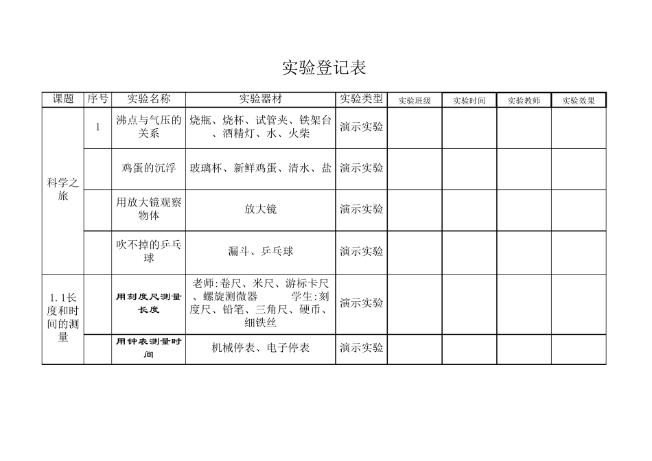 新人教版初中物理实验登记表_第1页