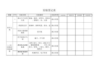 新人教版初中物理实验登记表