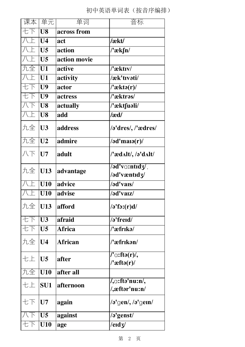 新人教版初中英语单词表Excel_第2页