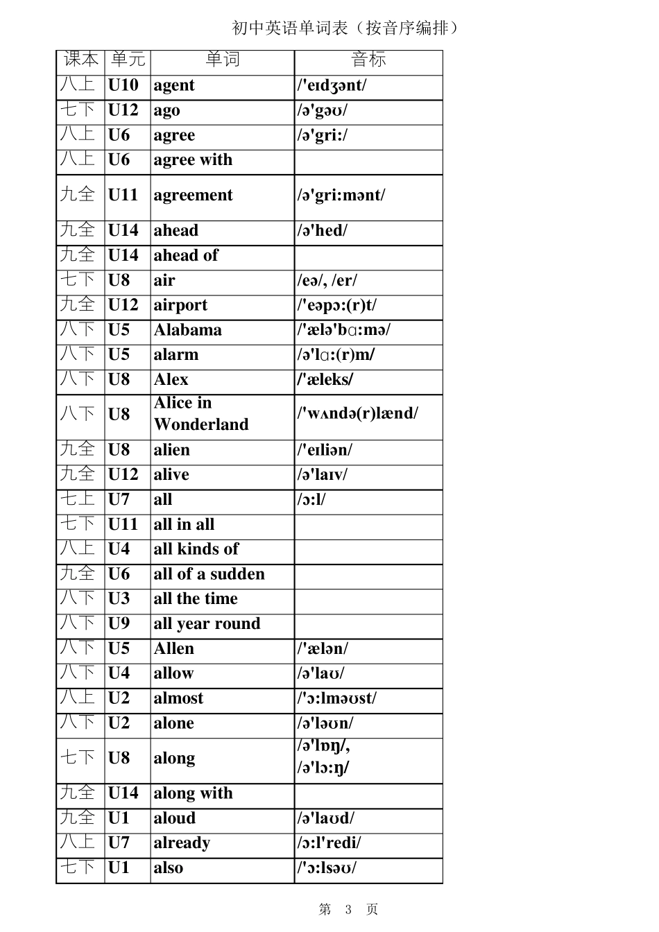 新人教版初中英语单词表Excel_第3页