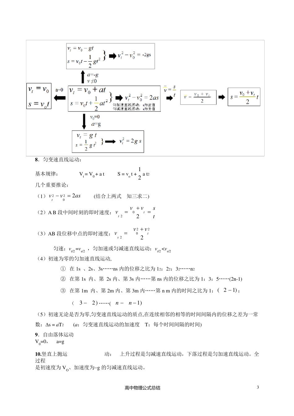 新人教版高中物理公式总结理科适用_第3页