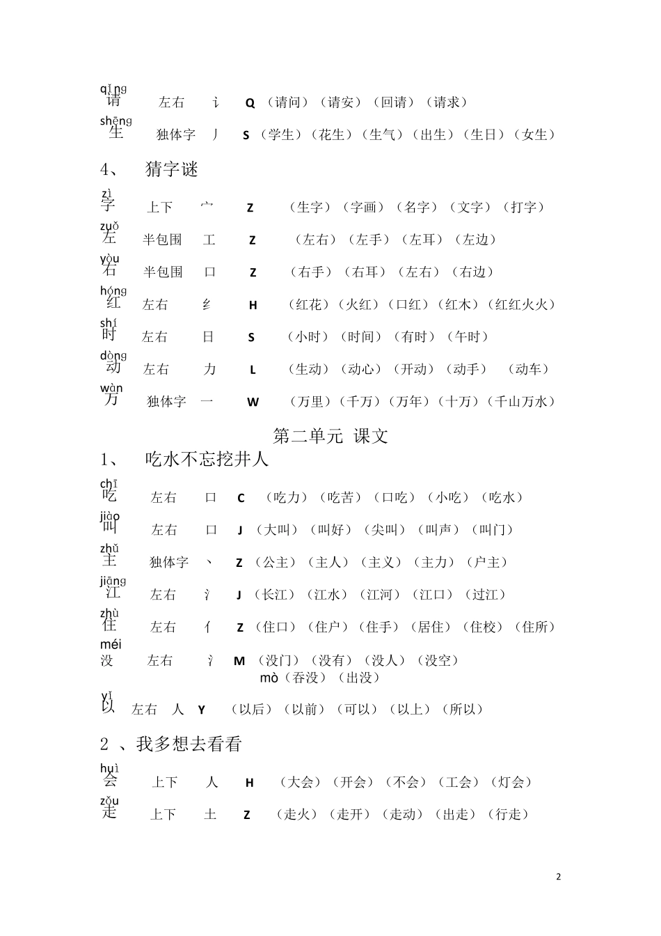 新人教部编版小学一年级语文下册组词(带拼音、部首、生字结构)_第2页