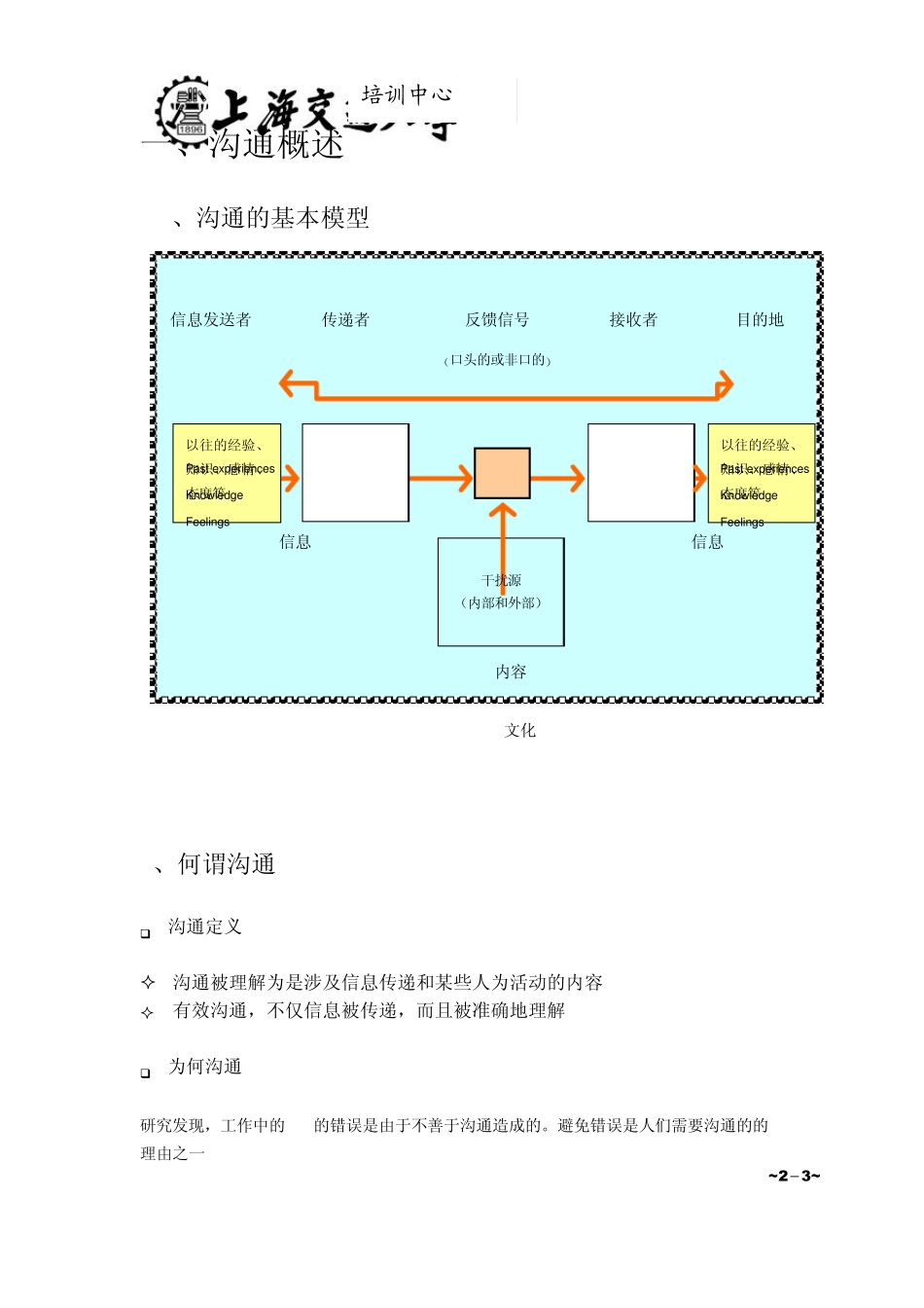 新任主管的管理理念和技巧2有效的沟通技巧_第3页