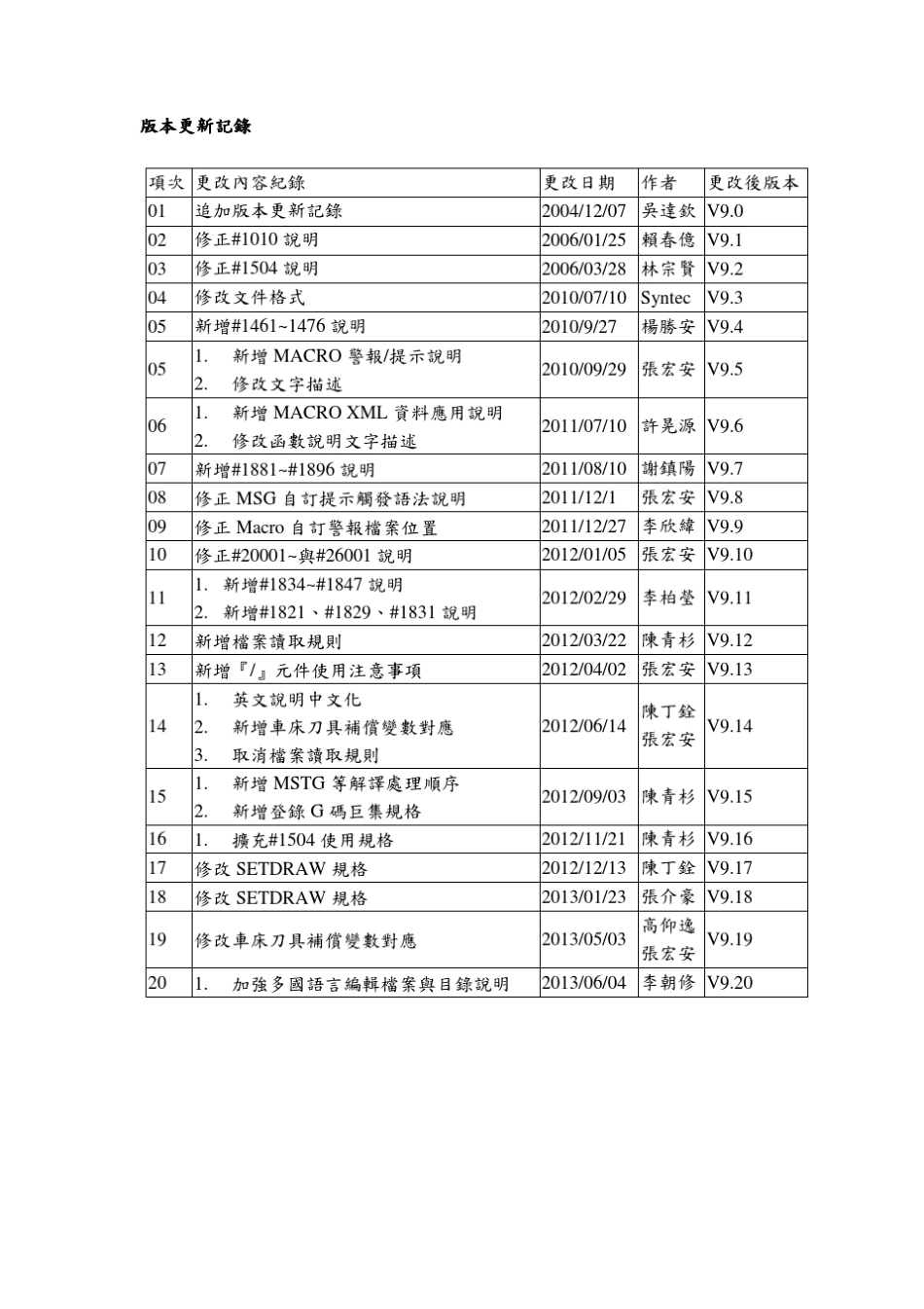 新代数控宏程式MACRO说明文件_第2页